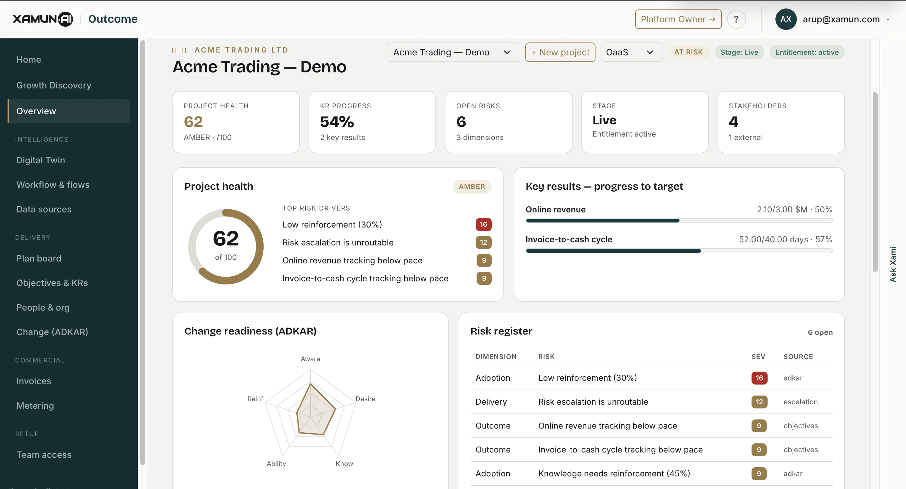 The Xamun Outcome engagement dashboard — project health, key results, top risk drivers, an ADKAR change-readiness radar and a live risk register, with Ask Xami alongside.
