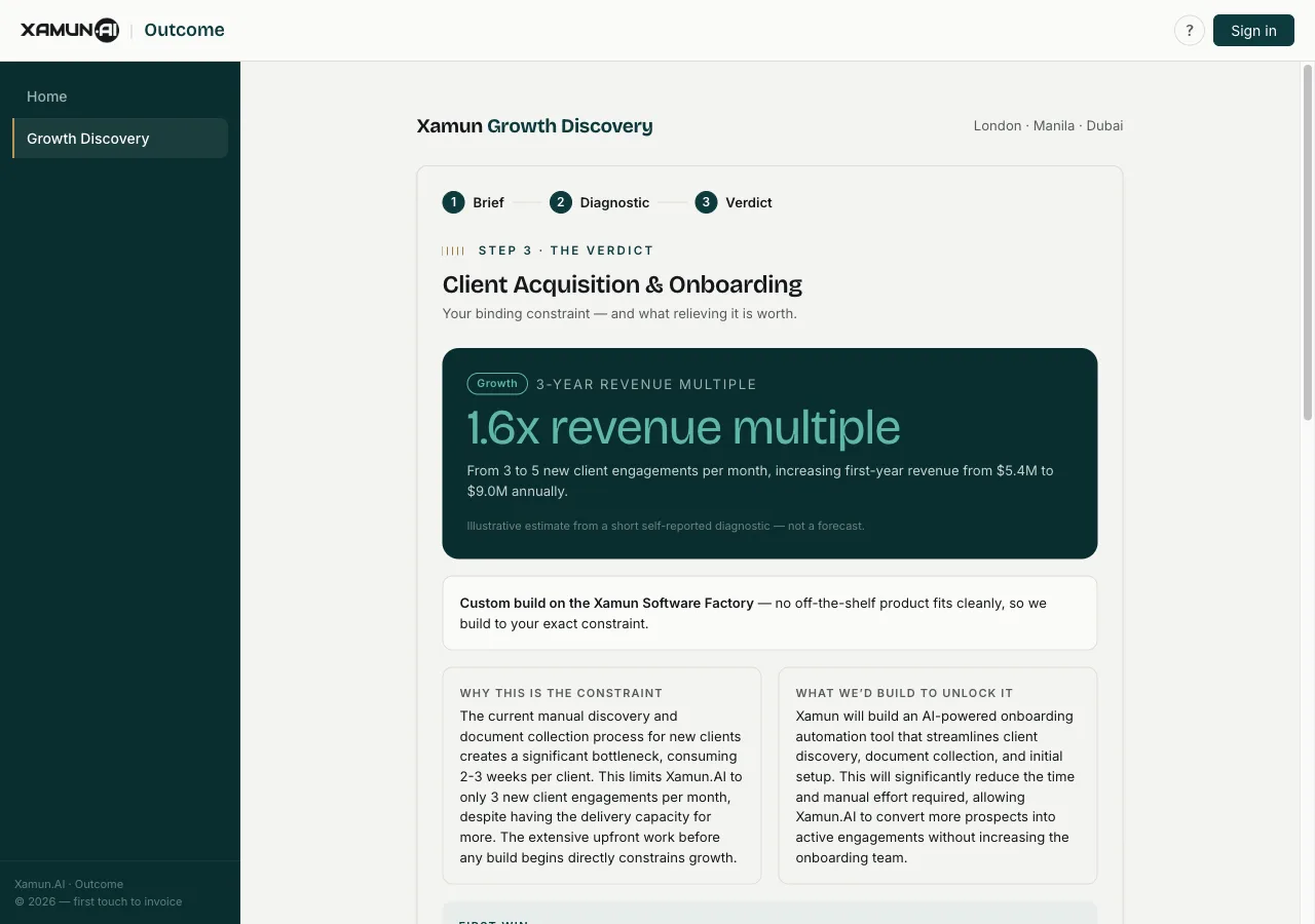 Growth Discovery verdict — a 1.6x revenue multiple estimate with the binding constraint named and the math shown