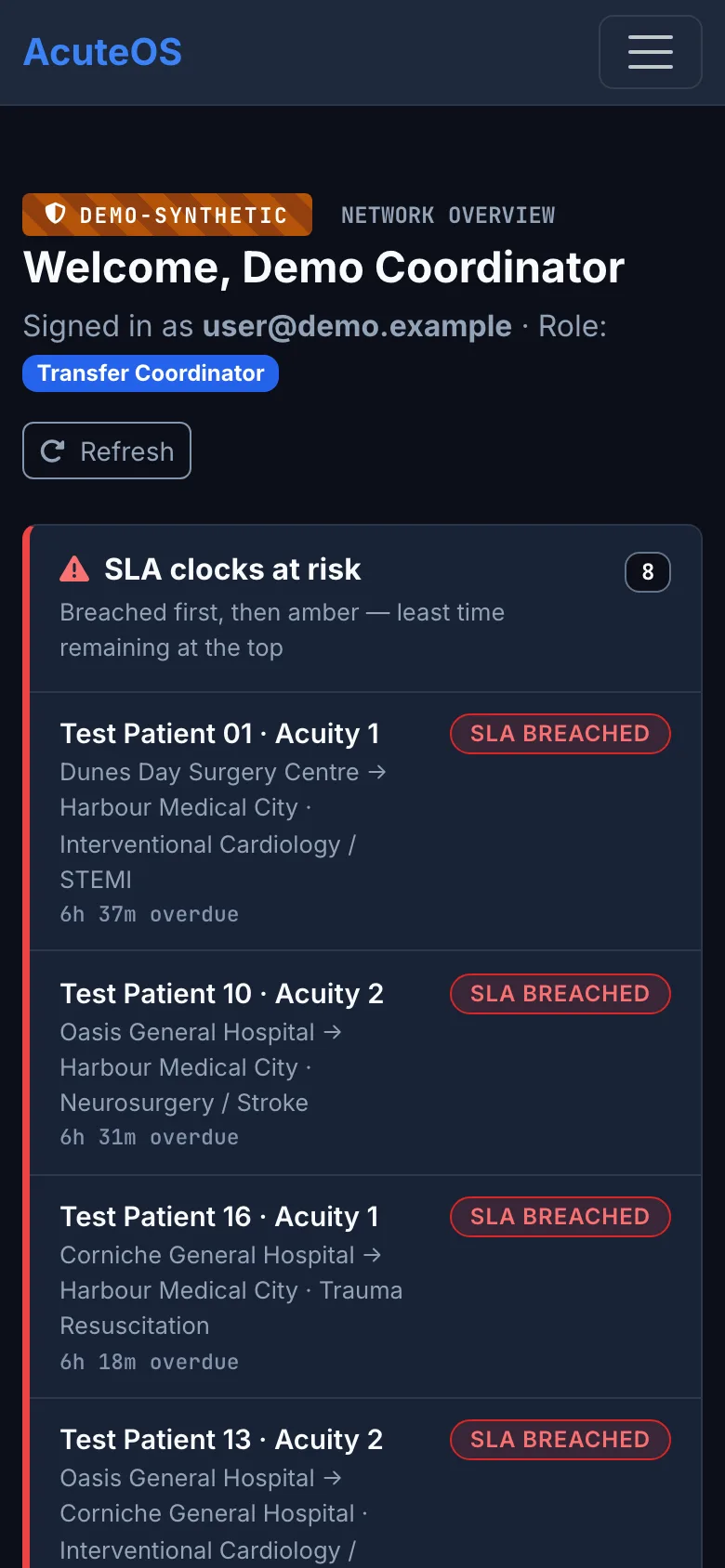 AcuteOS coordinator overview on a phone — SLA clocks at risk, breached first