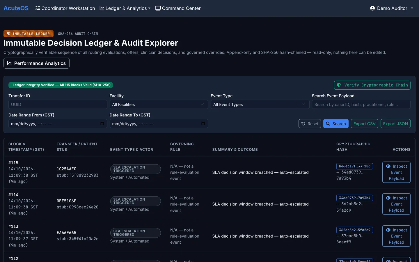AcuteOS decision ledger — append-only, SHA-256 hash-chained blocks with actor, governing rule and outcome, and a chain-integrity check
