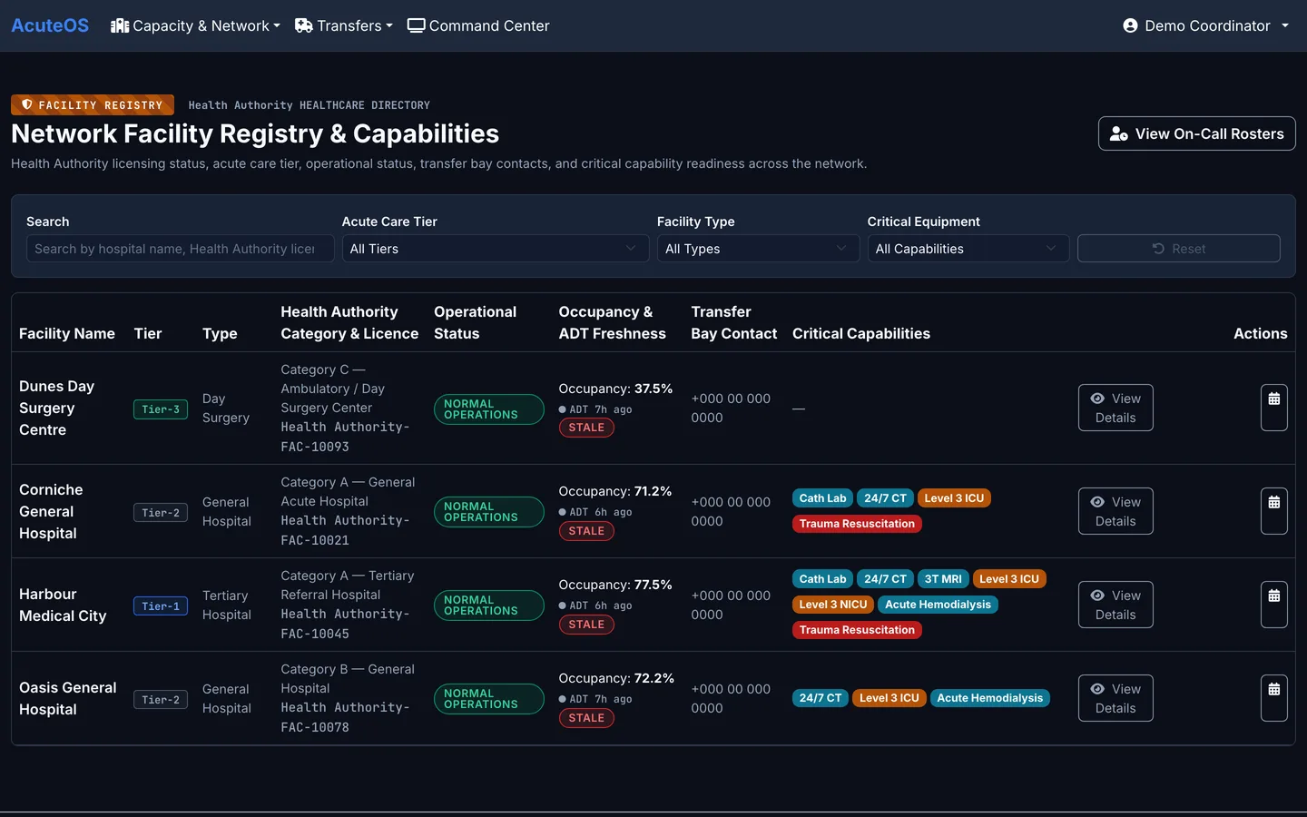 AcuteOS facility registry — tier, licence category, operational status, data freshness and critical capabilities for every facility in the network