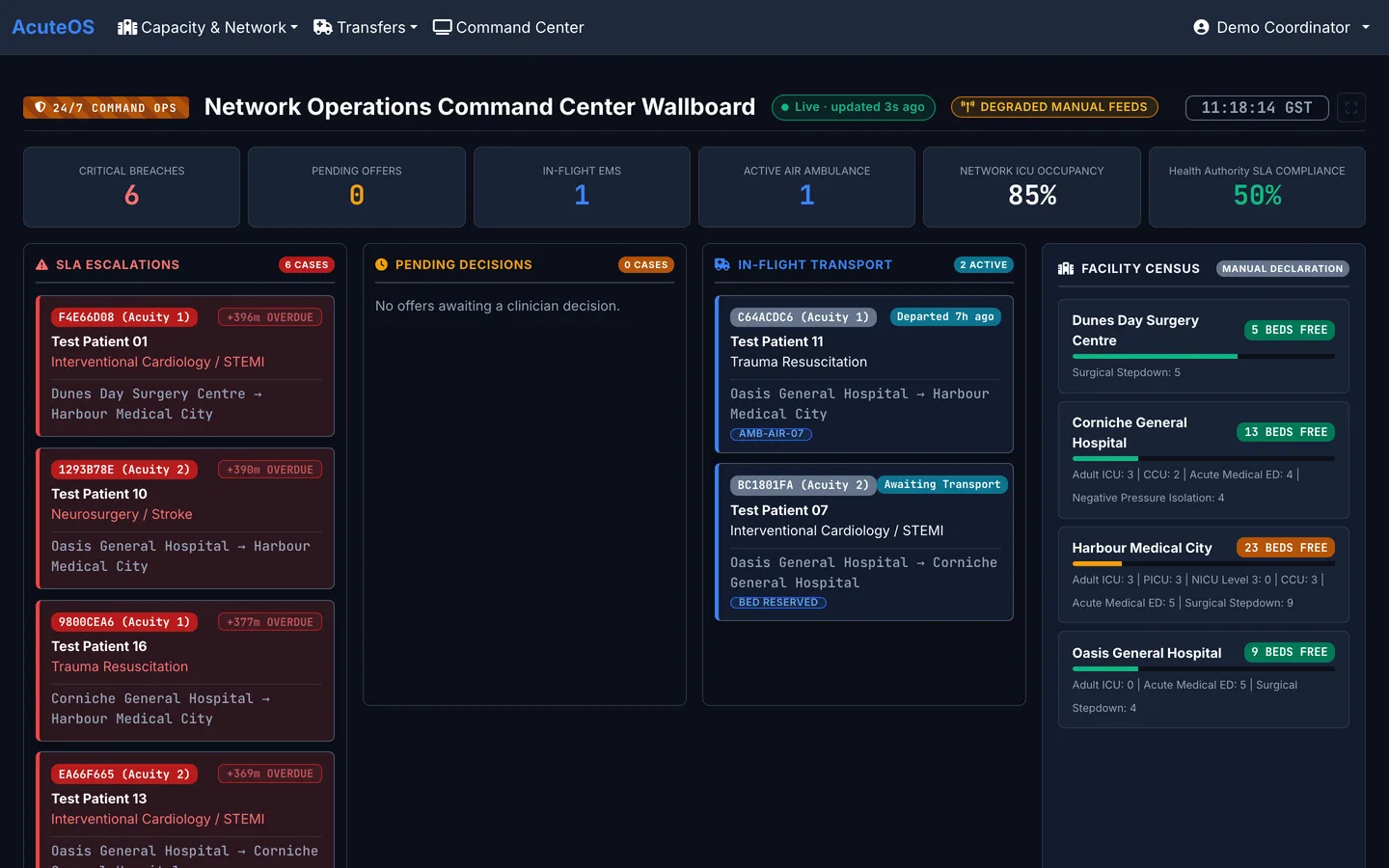 AcuteOS 24/7 command wallboard — SLA escalations, pending decisions, transport in flight and facility census, flagged when feeds are degraded