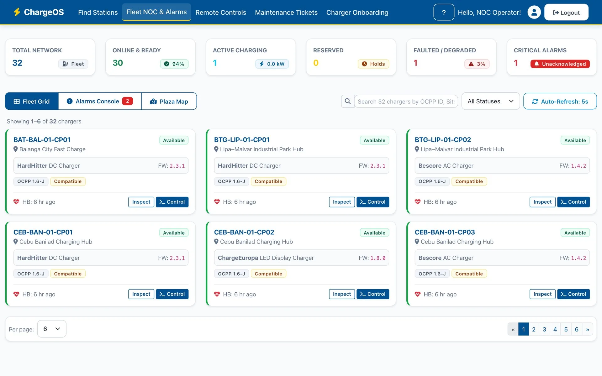 ChargeOS fleet monitoring — 32 chargers with network totals for online, charging, reserved, faulted and critical alarms, and a card per charger showing firmware, heartbeat and compatibility (demo data)