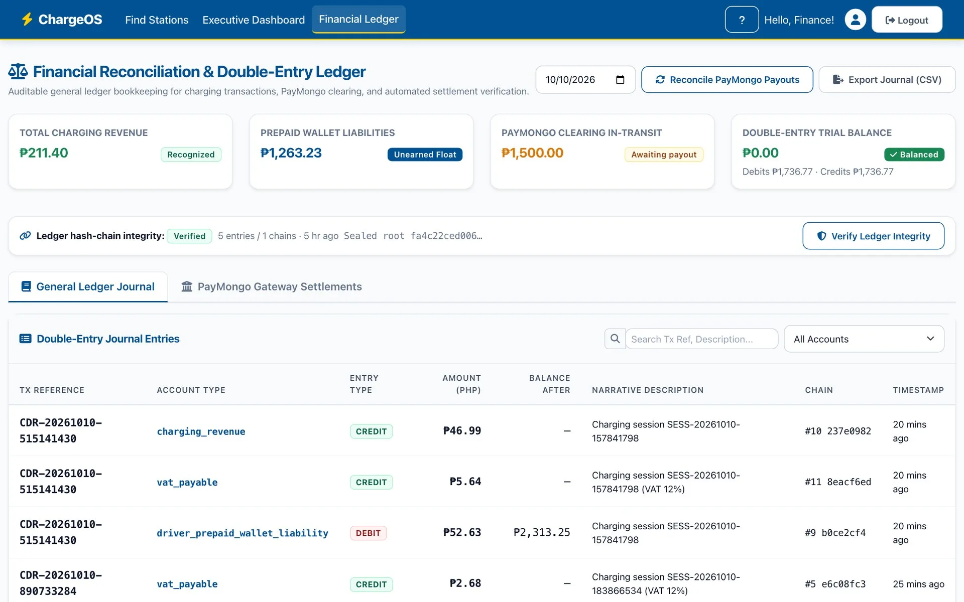 ChargeOS financial reconciliation — charging revenue, prepaid wallet liabilities, a balanced double-entry trial balance and hash-chained journal entries