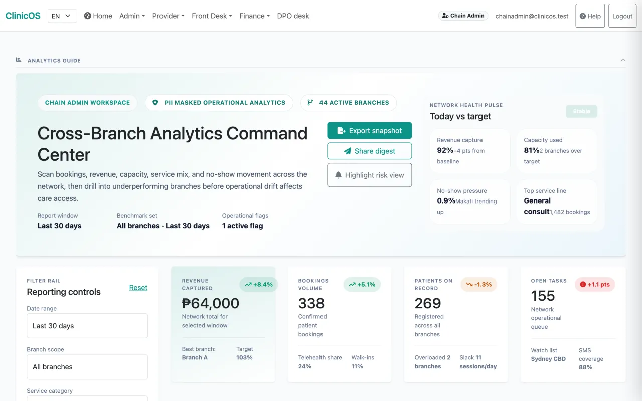 ClinicOS cross-branch analytics dashboard