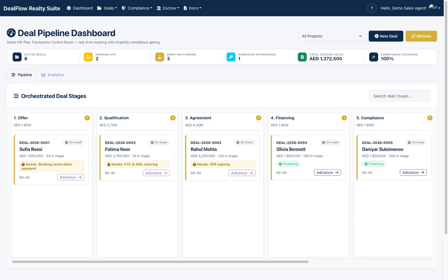DealOS deal pipeline dashboard — Dubai off-plan transaction control room with orchestrated deal stages and GraphIQ compliance gating