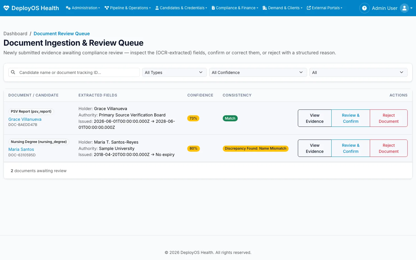 Document review queue: fields read from uploaded credentials with a confidence score and a consistency check that flags a name mismatch