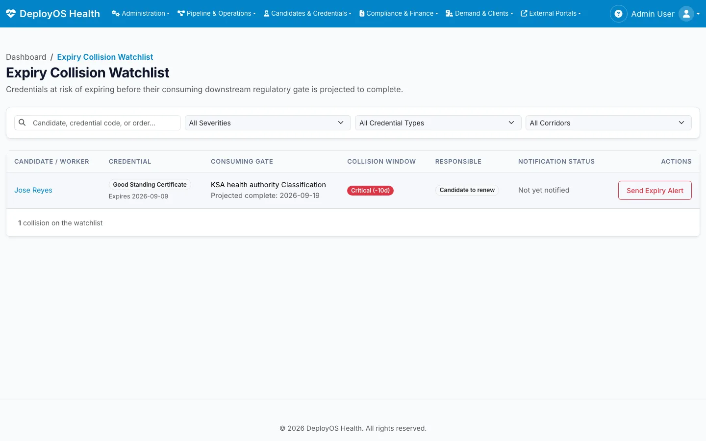 Expiry collision watchlist: a good-standing certificate that will expire ten days before the licensing step that needs it is projected to finish