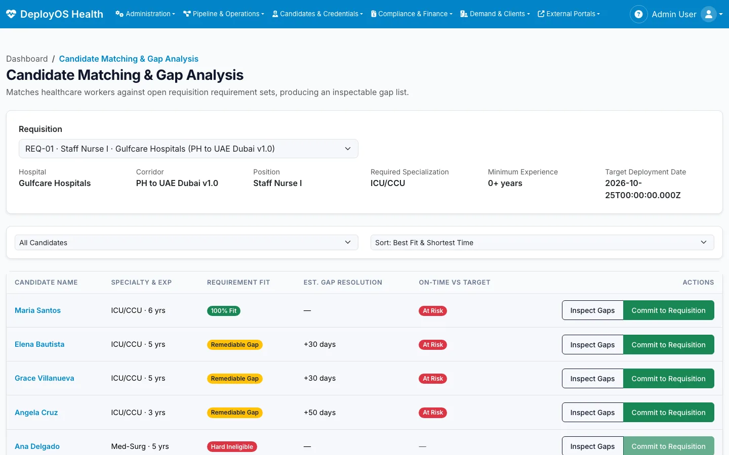 Candidate matching for a staff-nurse requisition: each candidate’s fit, the gap to close and whether the target date still holds (invented employer and candidates)