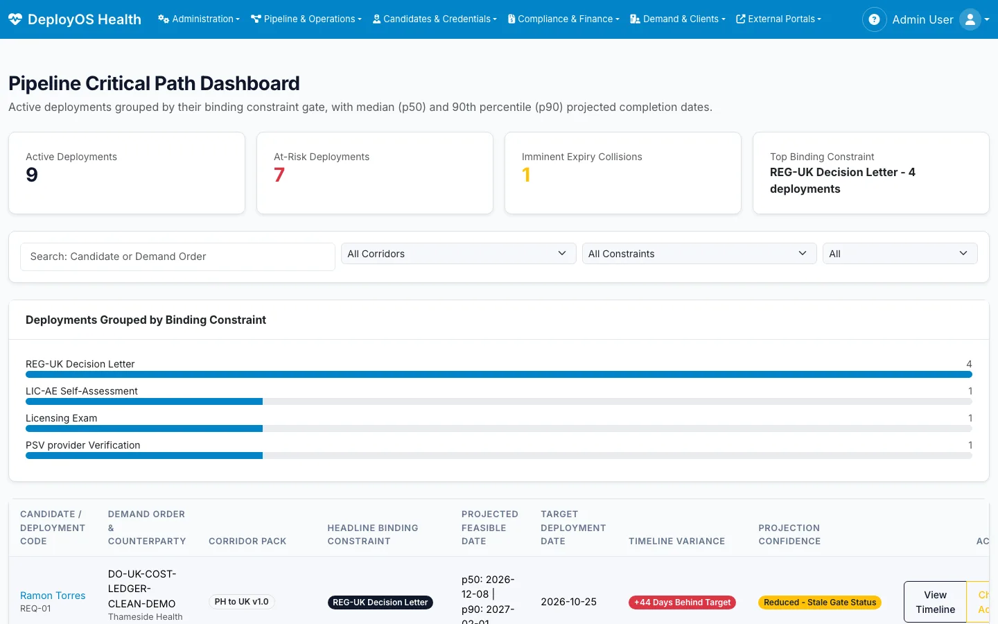 DeployOS Health pipeline dashboard: active deployments grouped by the step holding them back, with projected median and late-case dates against each target (demo data)