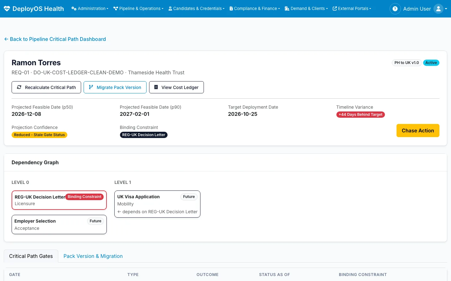 One candidate’s deployment timeline: projected dates, variance against the target date, the binding step and the dependency graph of the steps that follow (demo data)