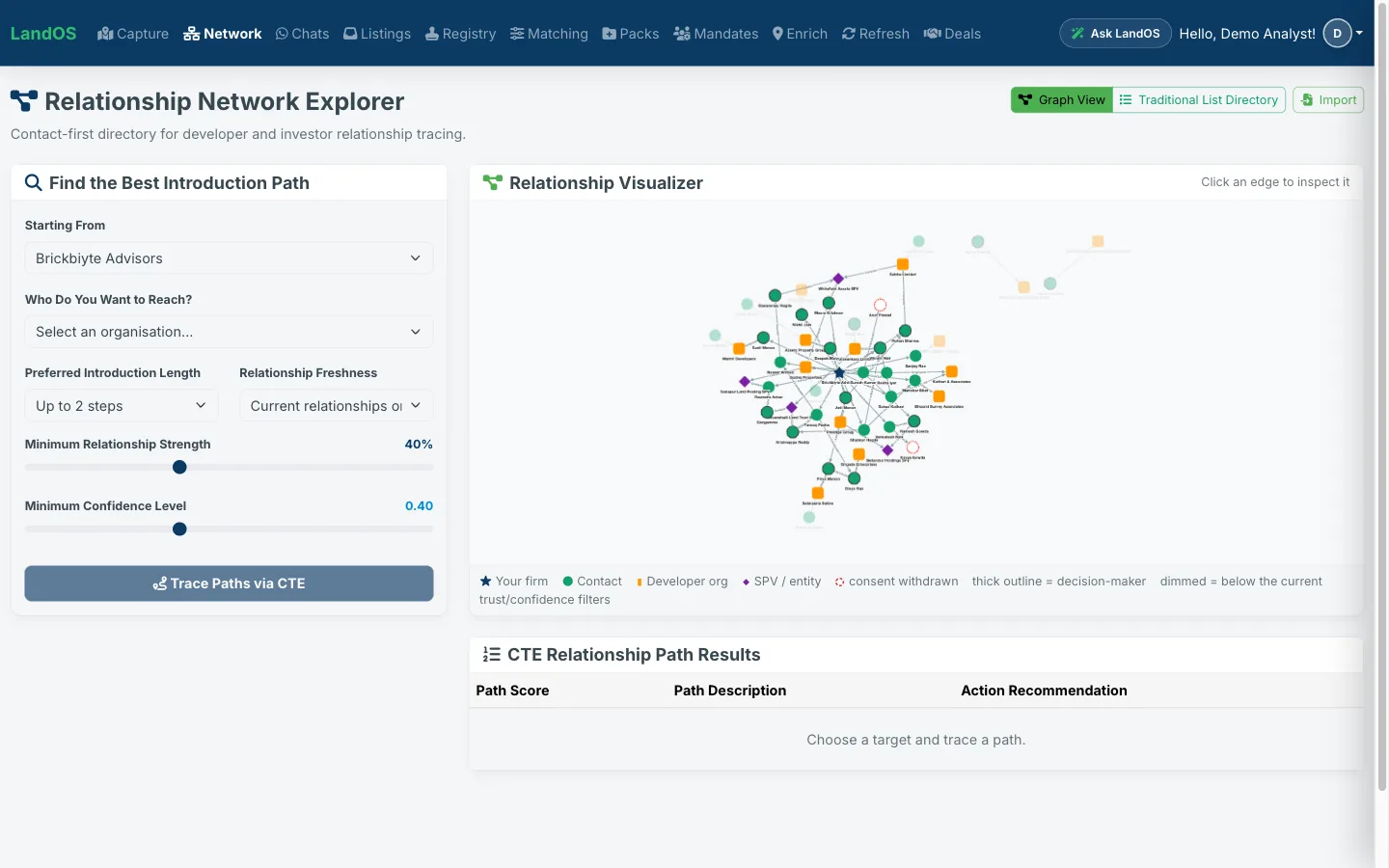 LandOS relationship network explorer — a graph of contacts, developer organisations and SPVs mapping the warmest path to a buyer