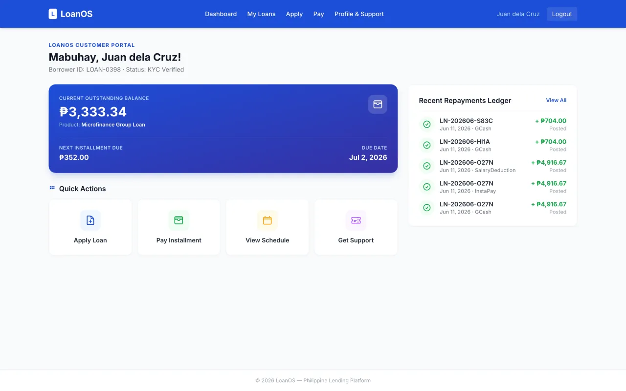 LoanOS borrower dashboard showing outstanding balance and repayment ledger