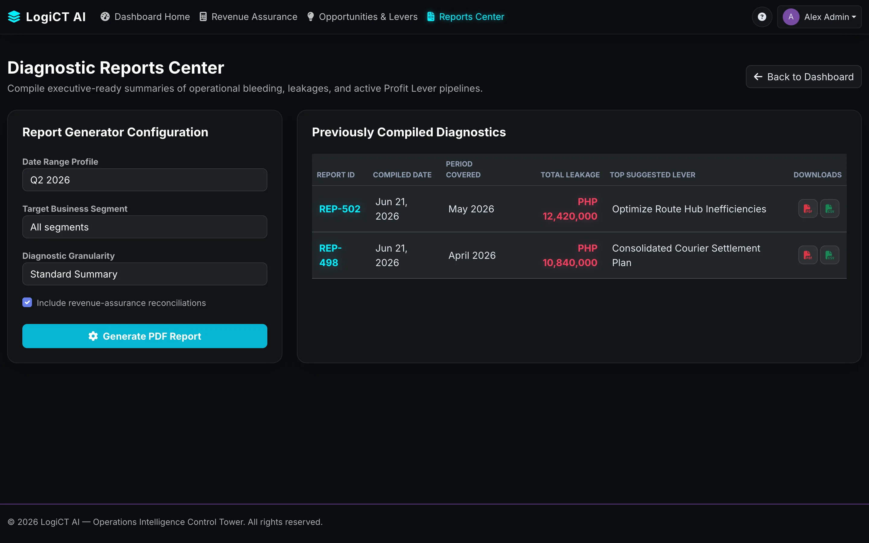 LogiCT diagnostic reports centre compiling executive-ready leakage summaries exportable to PDF and CSV