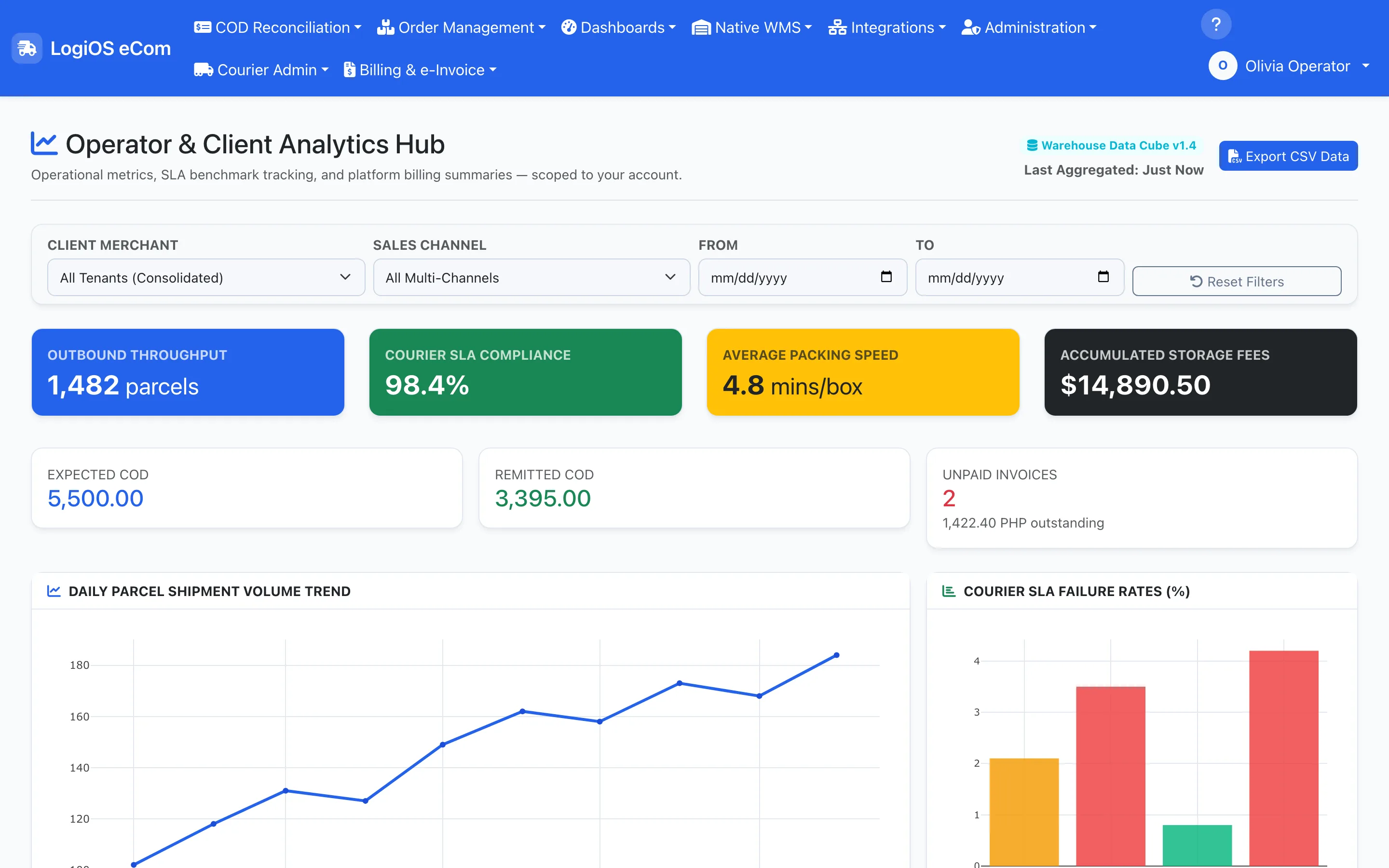 LogiOS operator and client analytics hub showing outbound throughput, courier SLA compliance, COD remittance and parcel volume trends