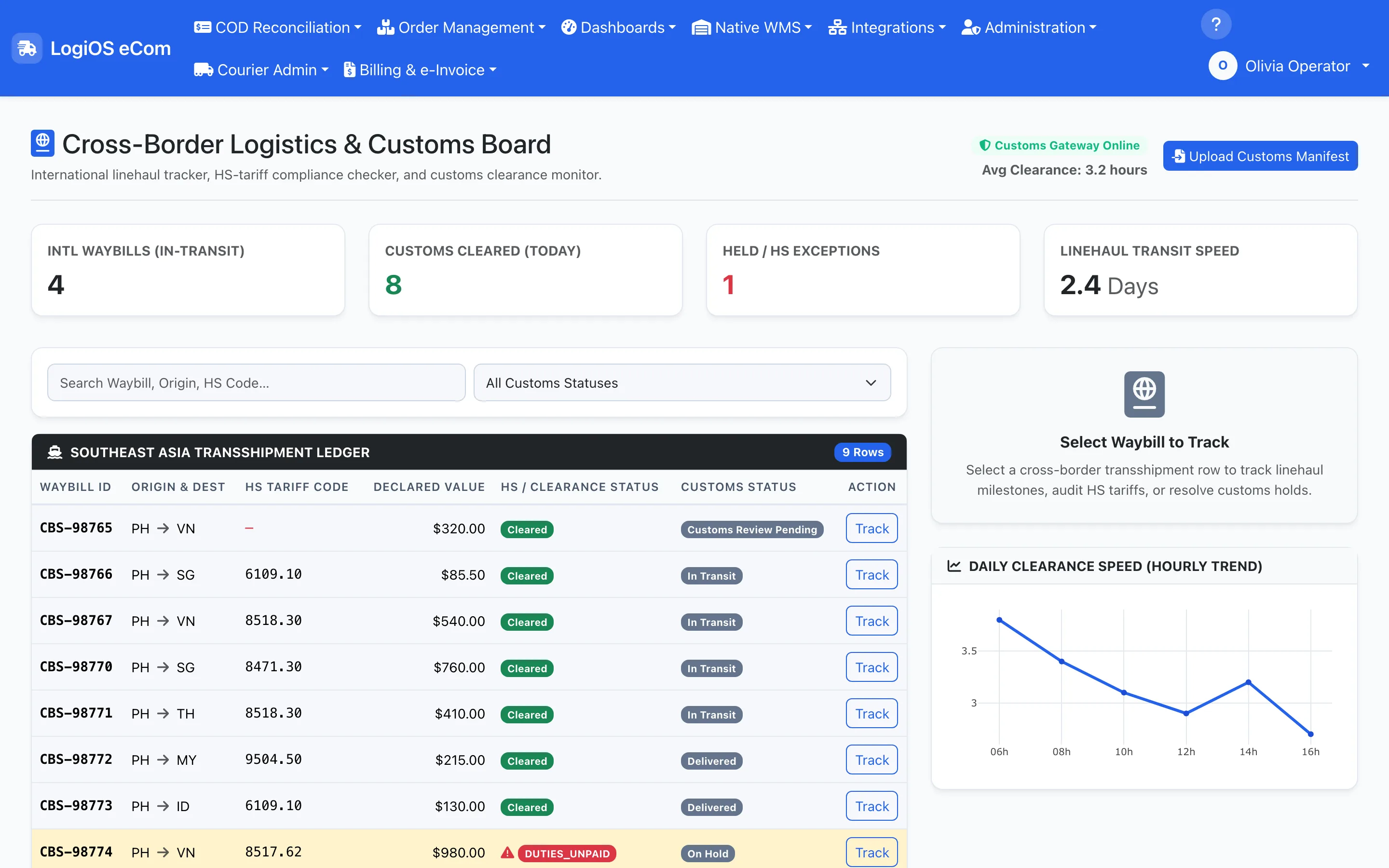 LogiOS cross-border logistics and customs board tracking international waybills, HS-tariff clearance and transit speed