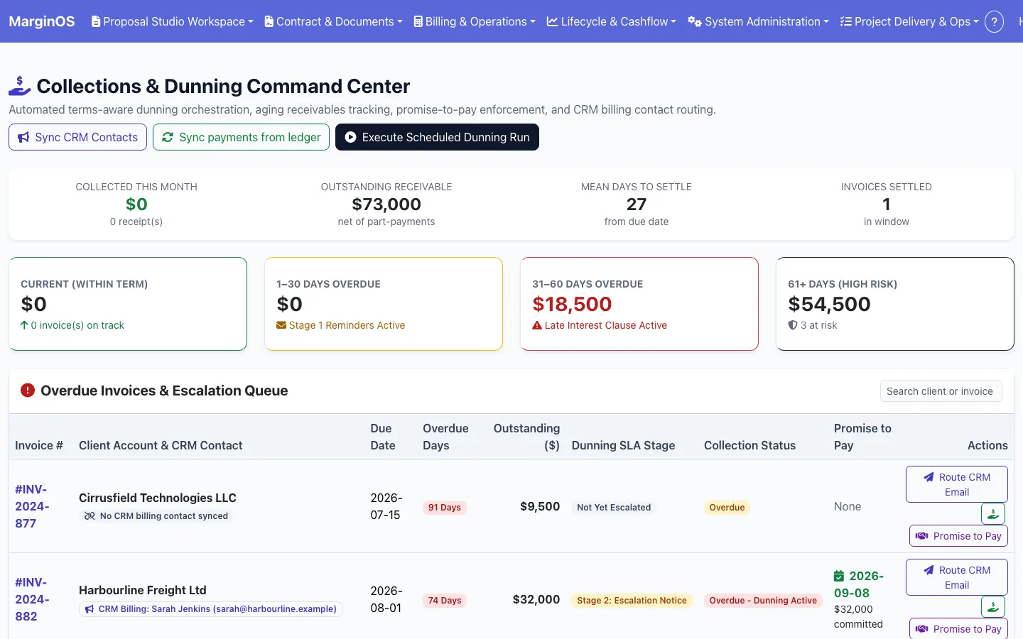 MarginOS collections and dunning — receivables by age band and an escalation queue with promise-to-pay dates (demo data)