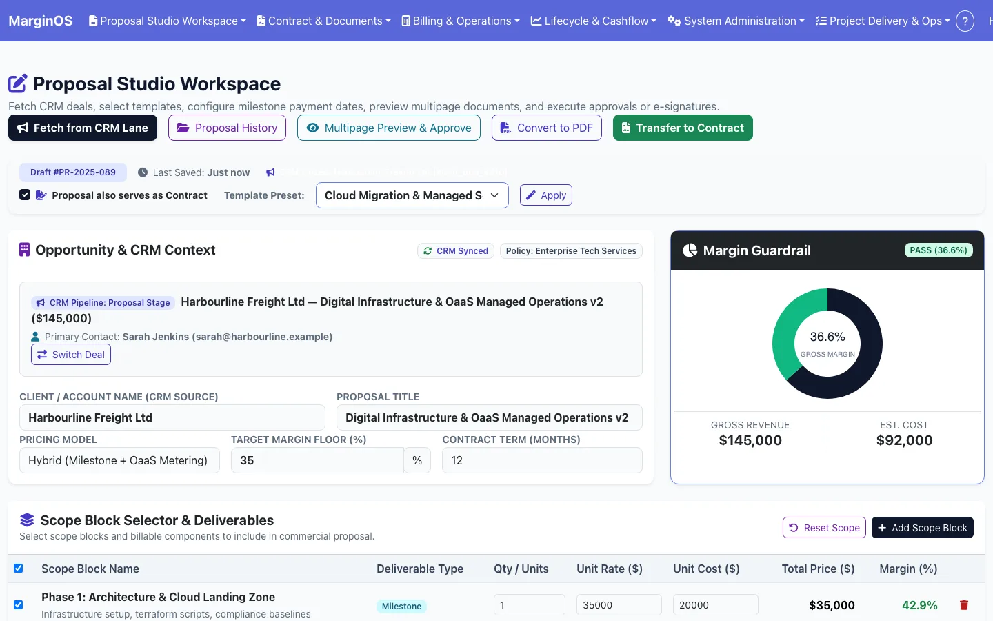MarginOS proposal studio — a proposal built from scope blocks, with the margin guardrail showing 36.6% gross margin against a 35% floor (demo data)