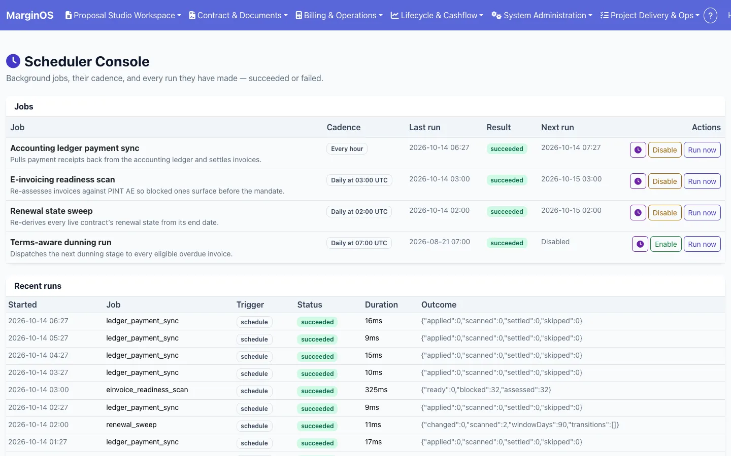 MarginOS scheduler — ledger payment sync, e-invoicing scan, renewal sweep and dunning run, with every run logged