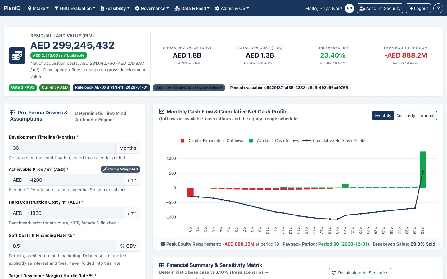 PlanIQ residual land value pro-forma — RLV, gross development value, unlevered IRR and peak equity trough against a versioned, effective-dated Dubai rule pack, with the evaluation pinned by hash