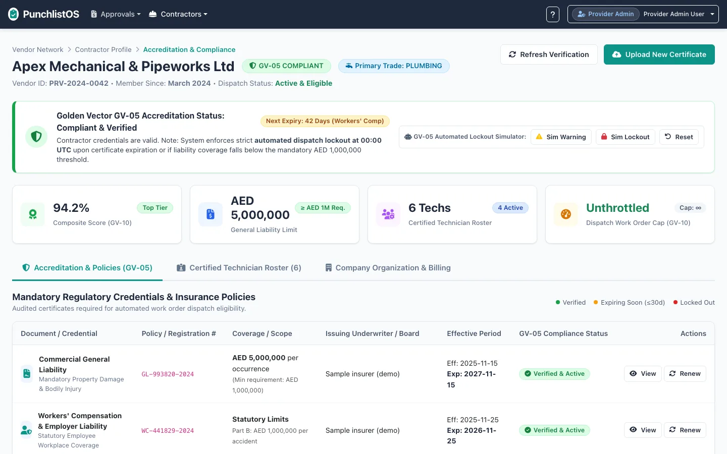 PunchlistOS contractor accreditation — liability and workers&rsquo; compensation policies with cover, expiry dates and verification status (insurer names replaced for the demo)