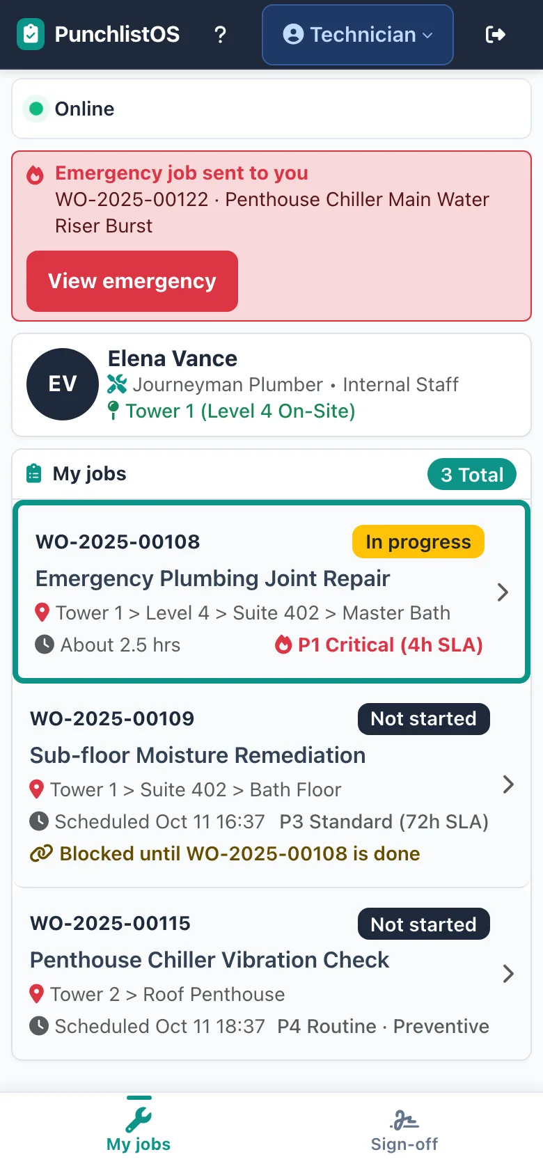 PunchlistOS technician app — an emergency job alert and the technician&rsquo;s work orders with location, SLA and a job blocked until another trade finishes