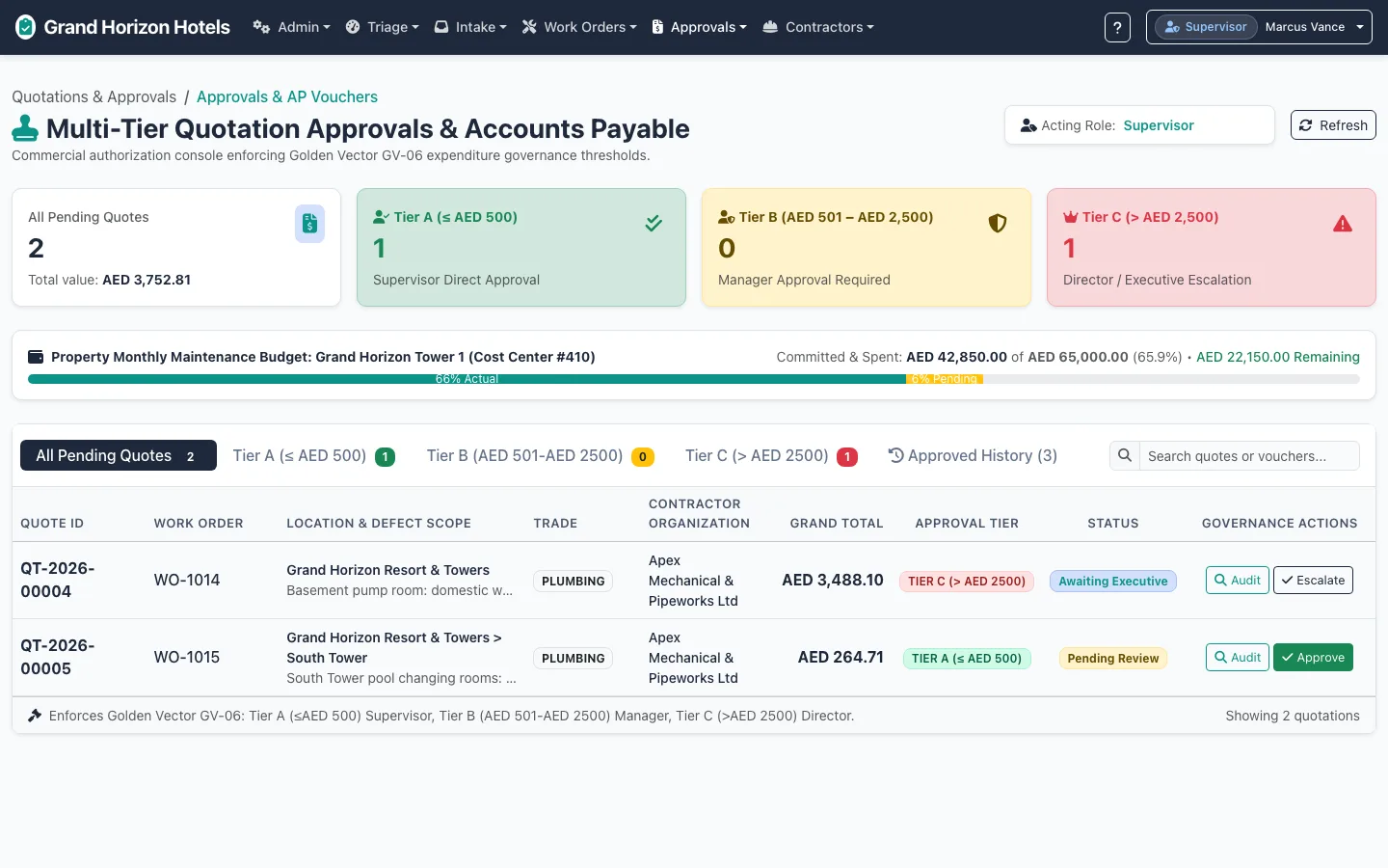 PunchlistOS quotation approvals — pending quotes in AED split into supervisor, manager and executive tiers, beside the property&rsquo;s monthly maintenance budget