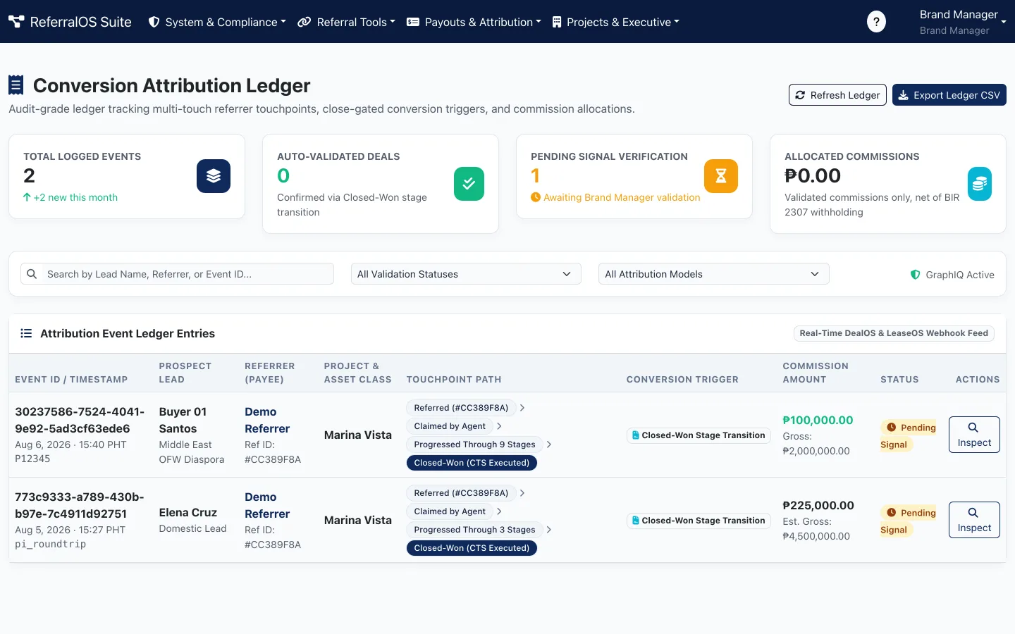 ReferralOS conversion attribution ledger — multi-touch referrer touchpoints, close-gated conversion triggers and commission allocations in pesos, net of BIR 2307 withholding, fed live from DealOS and LeaseOS