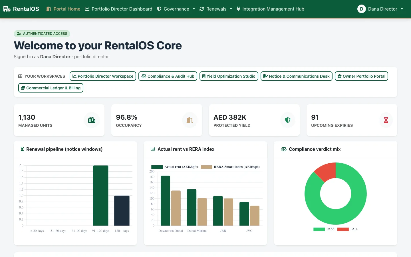 RentalOS portfolio director dashboard — managed units, occupancy, protected yield in AED and renewal pipeline against the RERA index