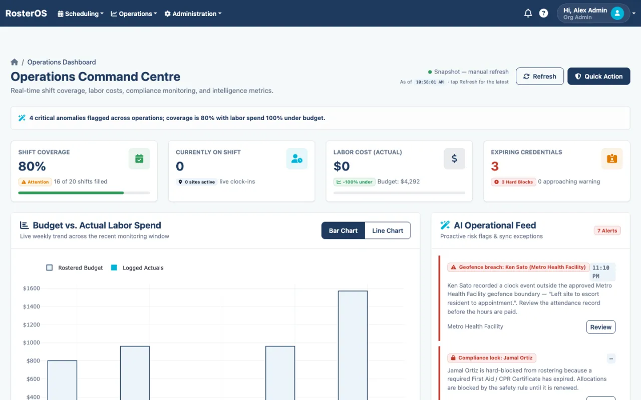 RosterOS Operations Command Centre showing live shift coverage, labour cost and an AI risk feed