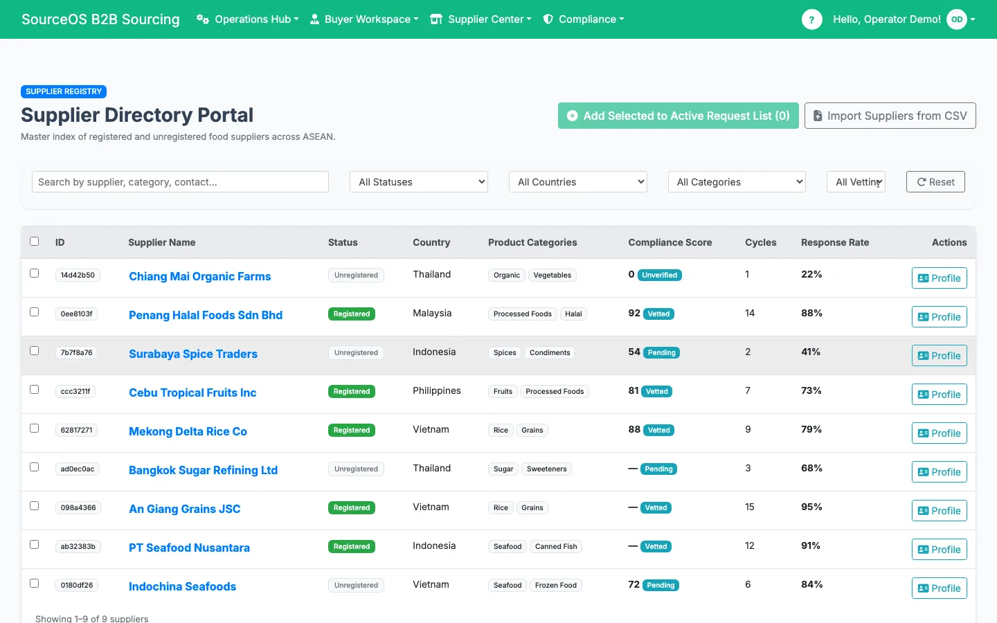 SourceOS supplier discovery and vetting directory with scored, searchable suppliers