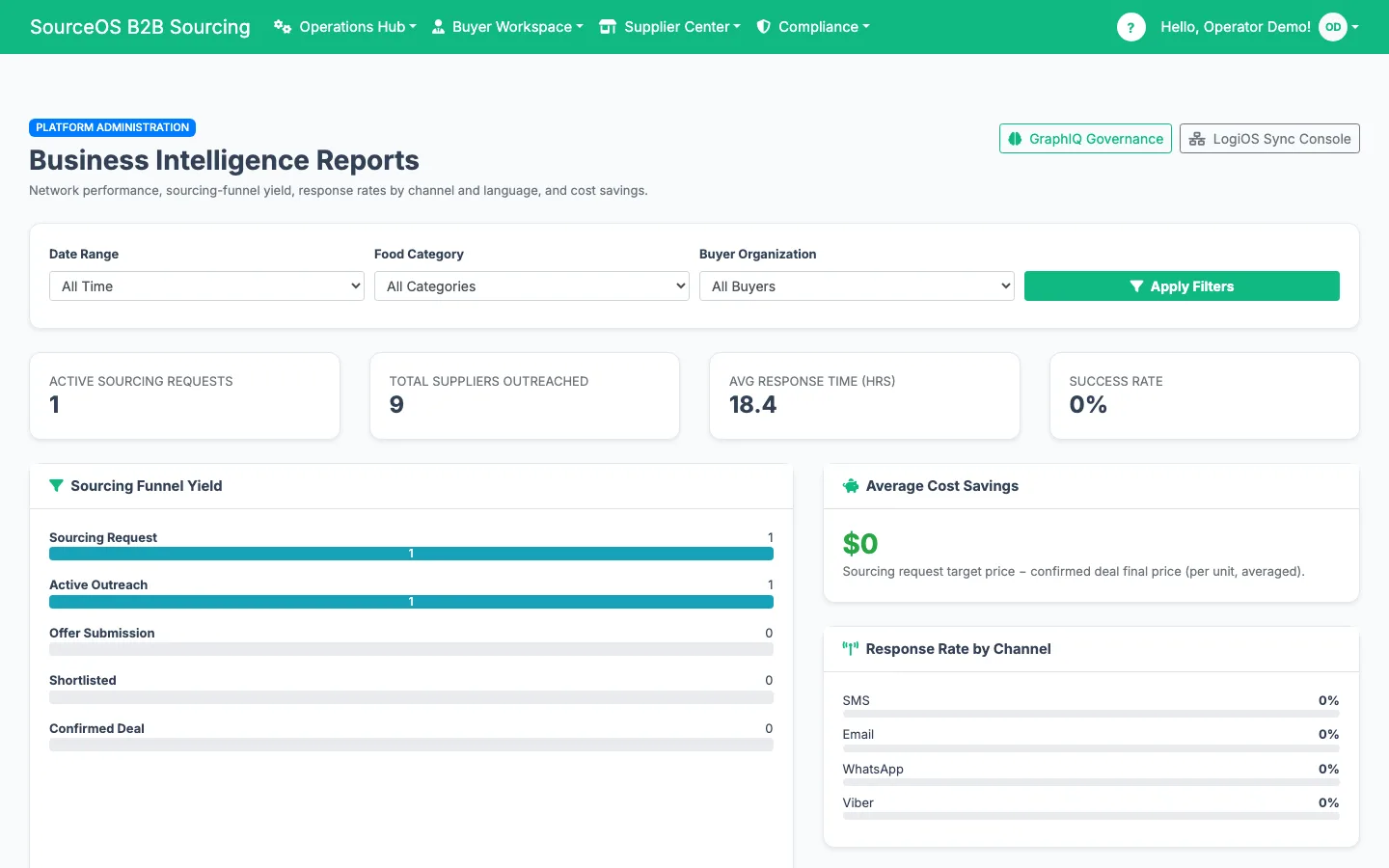 SourceOS sourcing funnel and deal pipeline overview