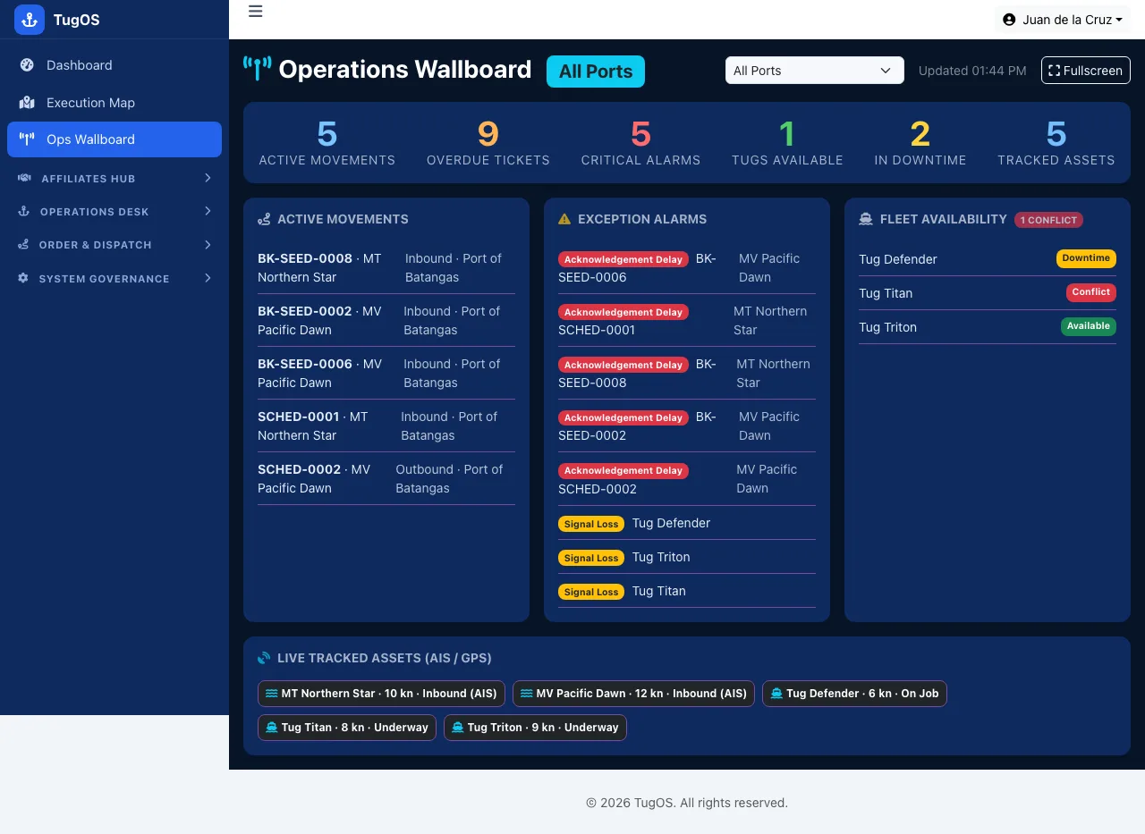 TugOS operations wallboard tracking live job status across the harbor