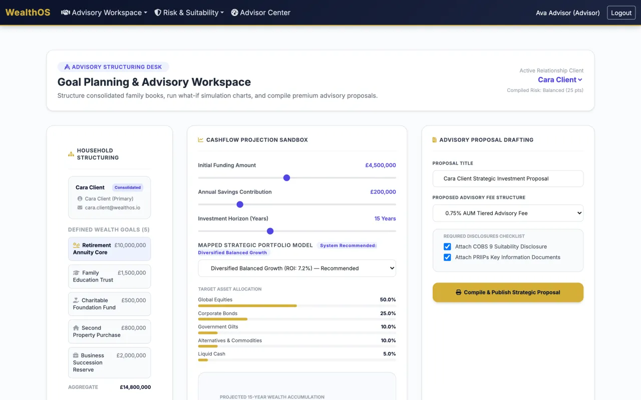 WealthOS goal planning and advisory workspace with cashflow projection and proposal drafting
