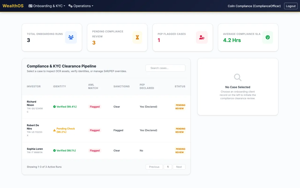 WealthOS compliance and KYC clearance pipeline with PEP and sanctions flags