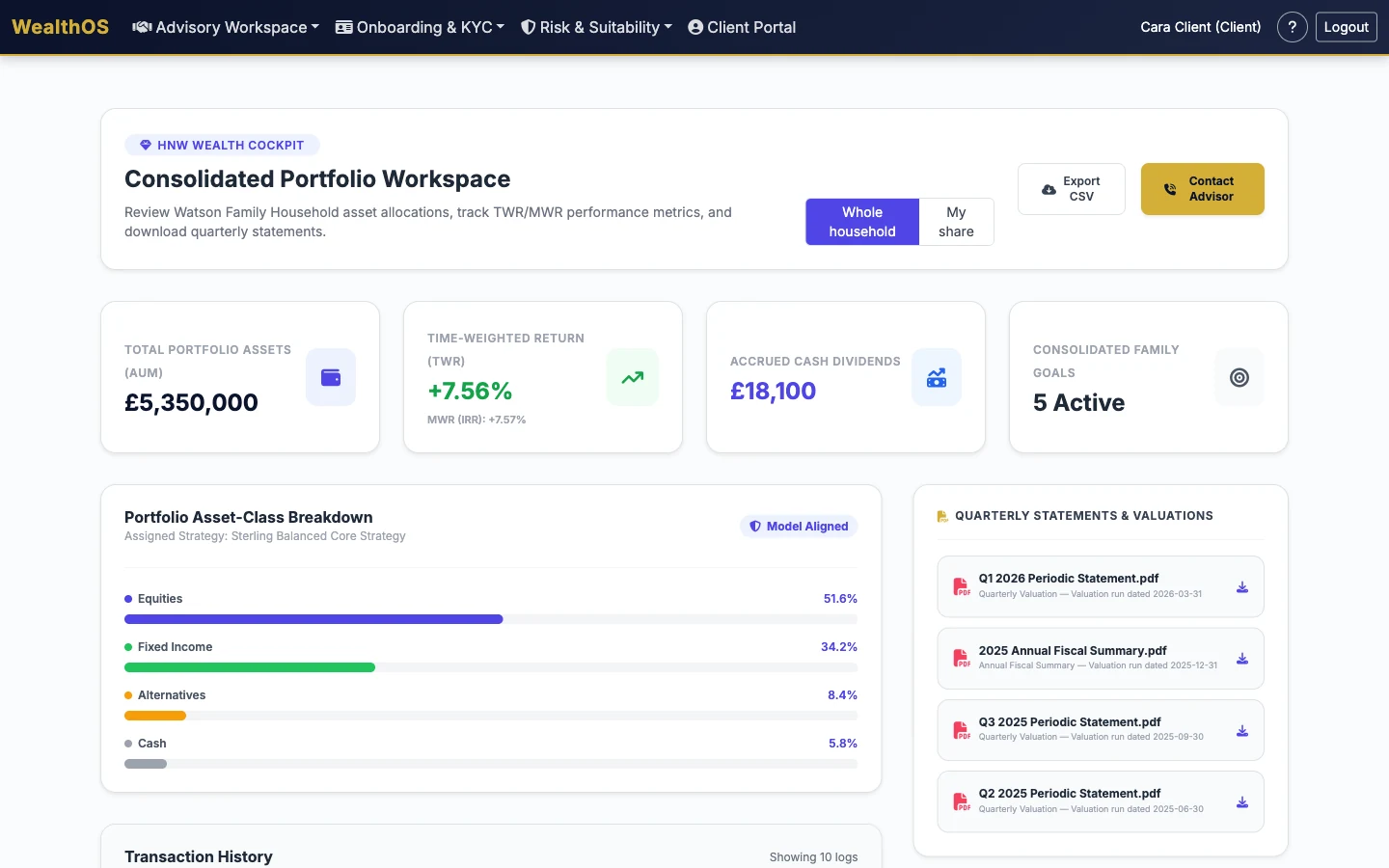 Xamun WealthOS consolidated portfolio workspace showing a family household total, time-weighted return, asset allocation and the whole-household / my-share toggle