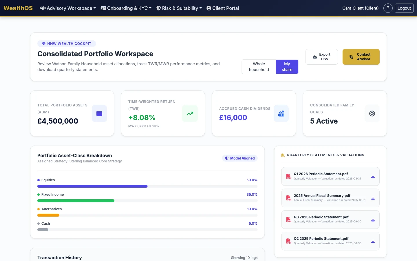 The same workspace with the my-share toggle selected — the household total narrows to a single member's own holdings and performance