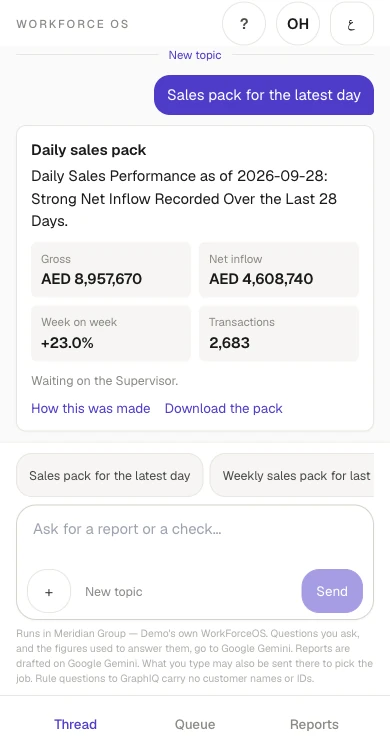WorkForceOS on a phone — a team member asks for the daily sales pack in the chat and gets the headline figures back, with links to how it was made and to download the pack