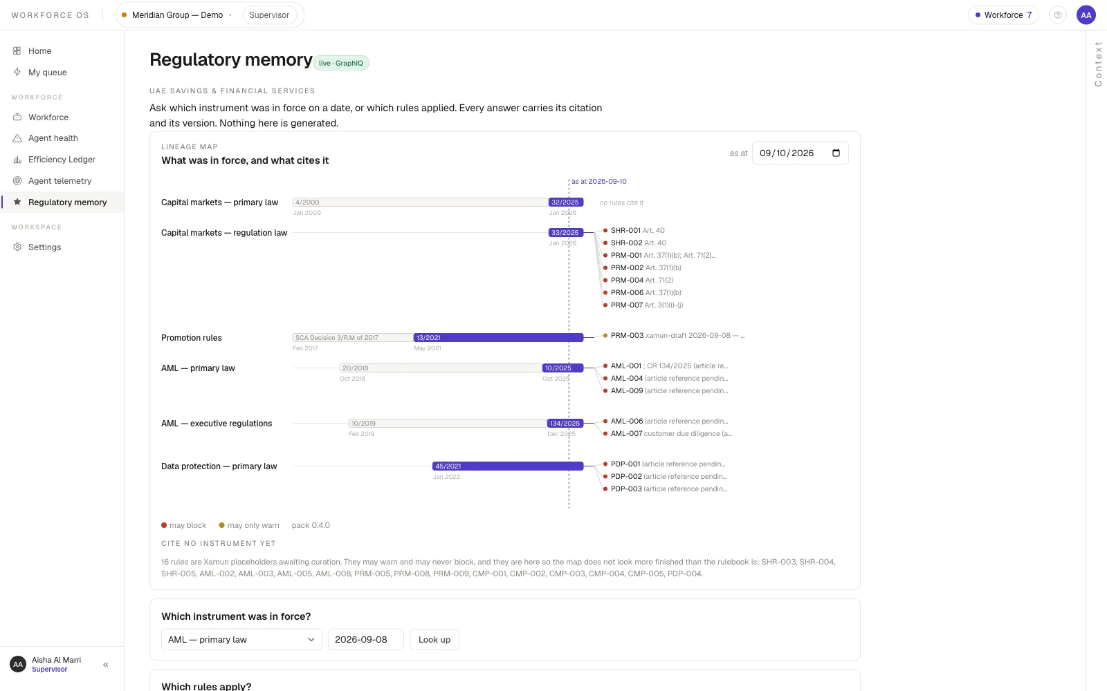 WorkForceOS regulatory memory — a lineage map of which instrument was in force on a date, what superseded what, and which rules cite it