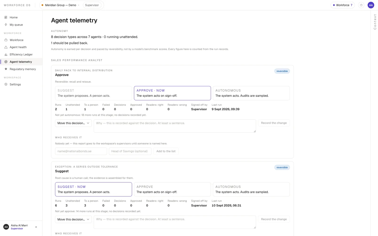 WorkForceOS agent telemetry — autonomy earned per decision across suggest, approve and autonomous, paced by reversibility