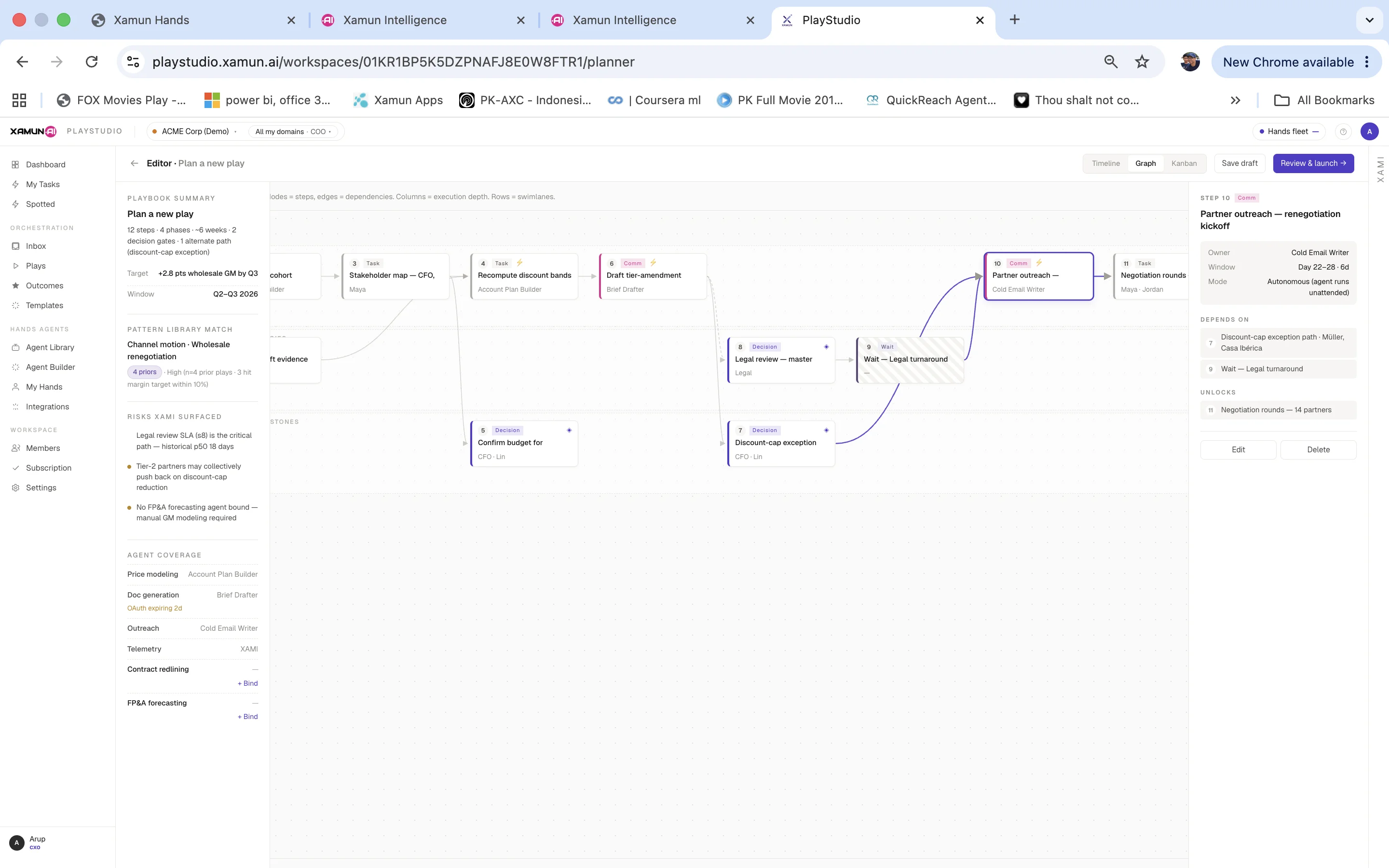 PlayStudio Play Planner graph view showing 12 steps as nodes, dependencies as edges, columns as execution depth and rows as swimlanes; right panel shows pattern-library match with 4 priors hitting margin target, risks Xami surfaced, and agent coverage per step