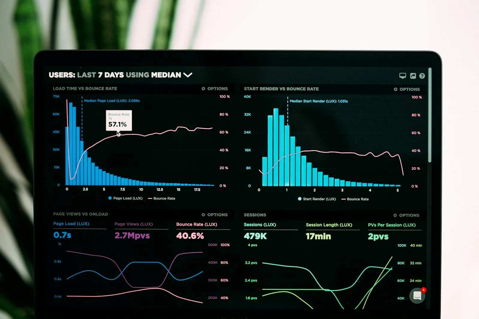 What is AI decision intelligence and how is it different from business intelligence — the three-tier distinction explained.