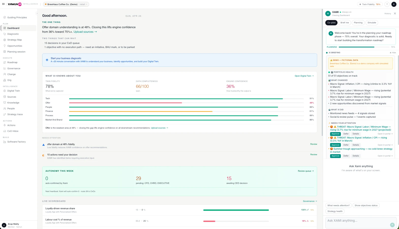 Xamun Intelligence Dashboard showing opportunity value and transformation progress