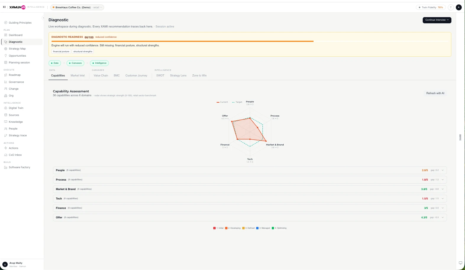 Xamun Intelligence Diagnostic showing voice-activated business interview with AI-scored opportunity map ranking initiatives by ROI and feasibility