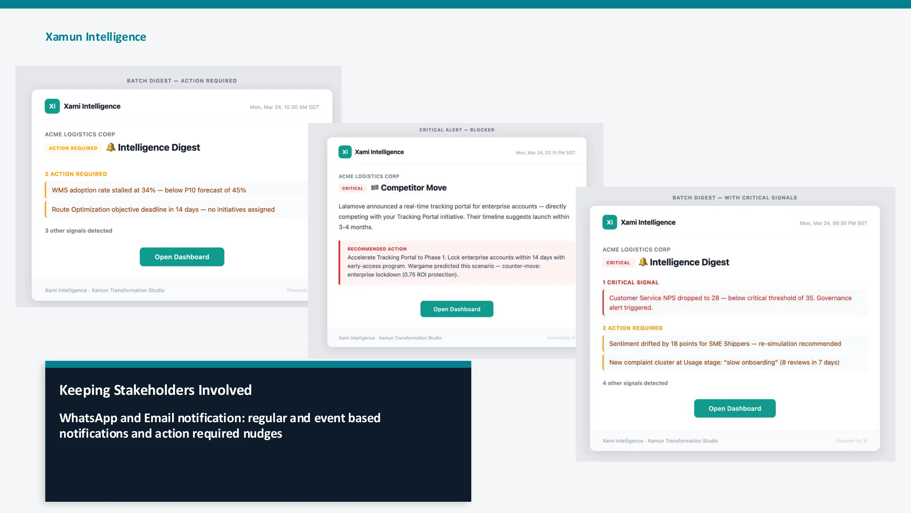 Xamun Intelligence Digest showing WhatsApp and email notifications with critical signals, action items, and competitor alerts